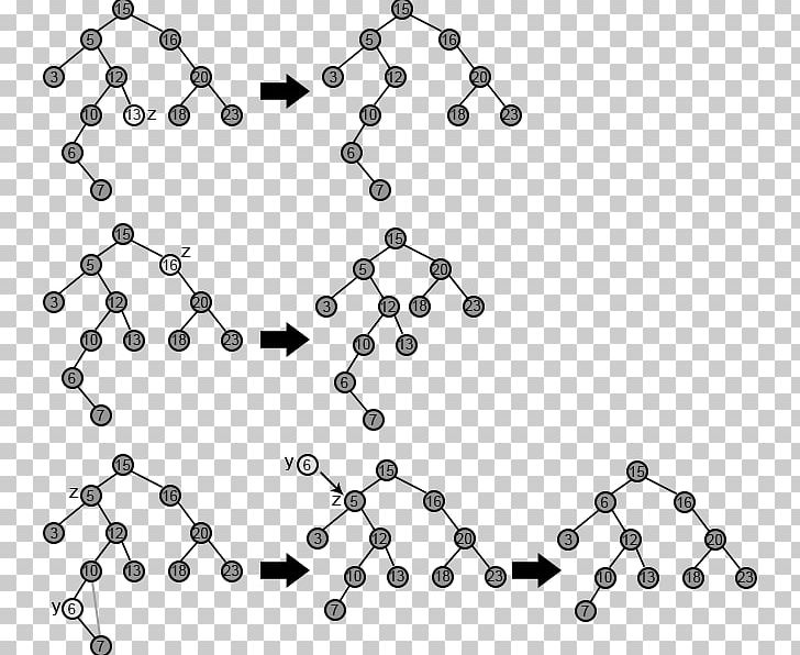 Binary Tree AVL Tree Data Structure Abstract Data Type PNG, Clipart, Abstract Data Type, Art, Auto Part, Avl Tree, Binary Tree Free PNG Download