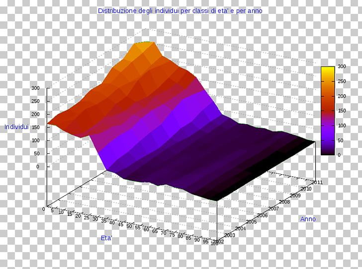 Ollolai Pie Chart Angle Line PNG, Clipart, Angle, Anychart, Chart, Circle, Computer Graphics Free PNG Download