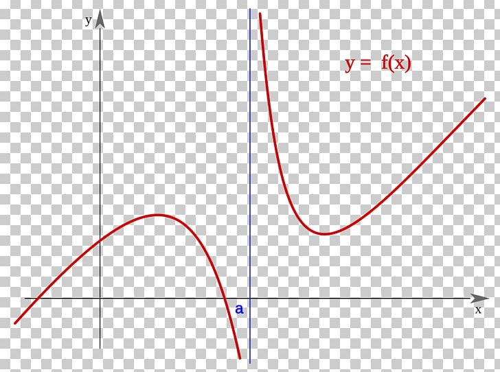 Line Point Angle Product Design PNG, Clipart, Angle, Area, Circle, Diagram, Line Free PNG Download