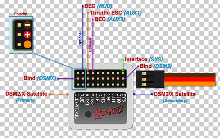 Servomechanism Wiring Diagram Radio Receiver Electrical Wires & Cable PNG, Clipart, Communication, Control System, Diagram, Electrical Cable, Electrical Connector Free PNG Download