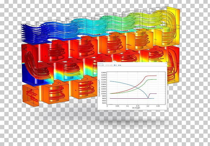 Chemical Reactor COMSOL Multiphysics Chemistry Chemical Reaction Engineering PNG, Clipart, Chemical Engineering, Chemical Kinetics, Chemical Process, Chemical Reaction, Chemical Reaction Engineering Free PNG Download