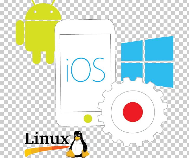 Android IOS Mobile App Development IPhone PNG, Clipart, Android, Android Software Development, Apple, App Store, Area Free PNG Download