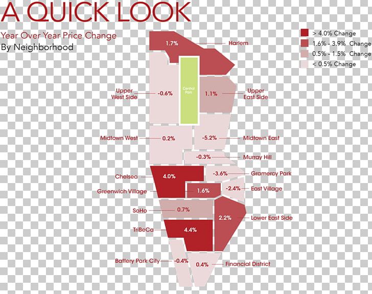 Brooklyn Renting Real Estate Price Manhattan PNG, Clipart, Angle, Boiling Point, Brand, Brooklyn, Curbed Free PNG Download