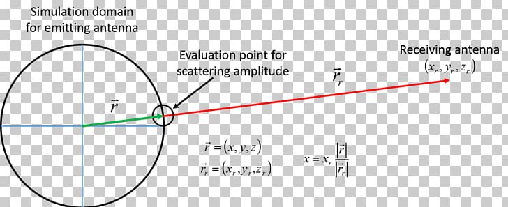 Scattering Desk Diagram Table Document PNG, Clipart, Aerials, Angle, Area, Circle, Desk Free PNG Download