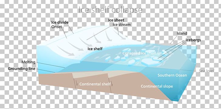 Brand Water Diagram PNG, Clipart, Brand, Diagram, Ice Sheet, Microsoft Azure, Water Free PNG Download