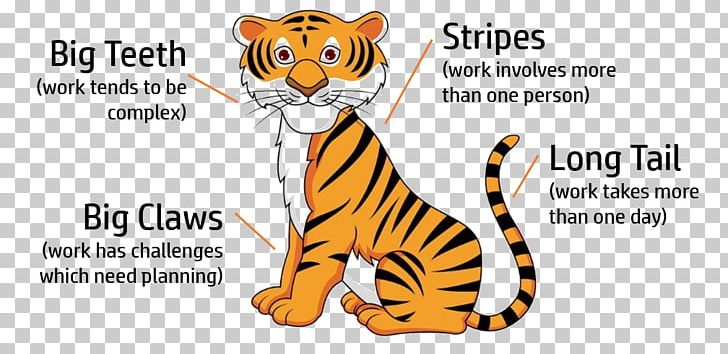 Tiger Cartoon PNG, Clipart, Animals, Area, Art, Art Museum, Big Cats Free PNG Download
