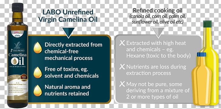 Camelina Sativa Cooking Oils Vegetable Oil Refining PNG, Clipart, Advertising, Bottle, Brand, Camelina Sativa, Canola Free PNG Download