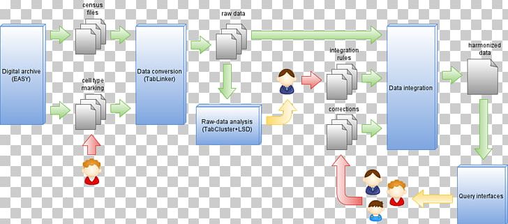 Systems Analysis Workflow Diagram Technology PNG, Clipart, Brand, Communication, Computer Icon, Data, Data Integration Free PNG Download
