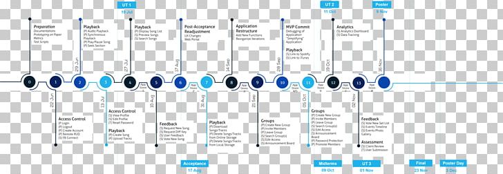 Technology Line PNG, Clipart, Electronics, Line, Project, Schedule, T 1 Free PNG Download