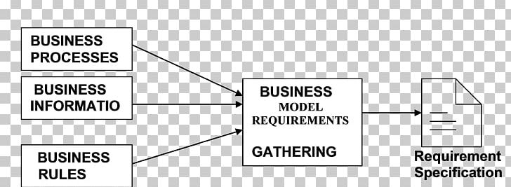 Document Line Technology Angle PNG, Clipart, Angle, Area, Art, Brand, Diagram Free PNG Download