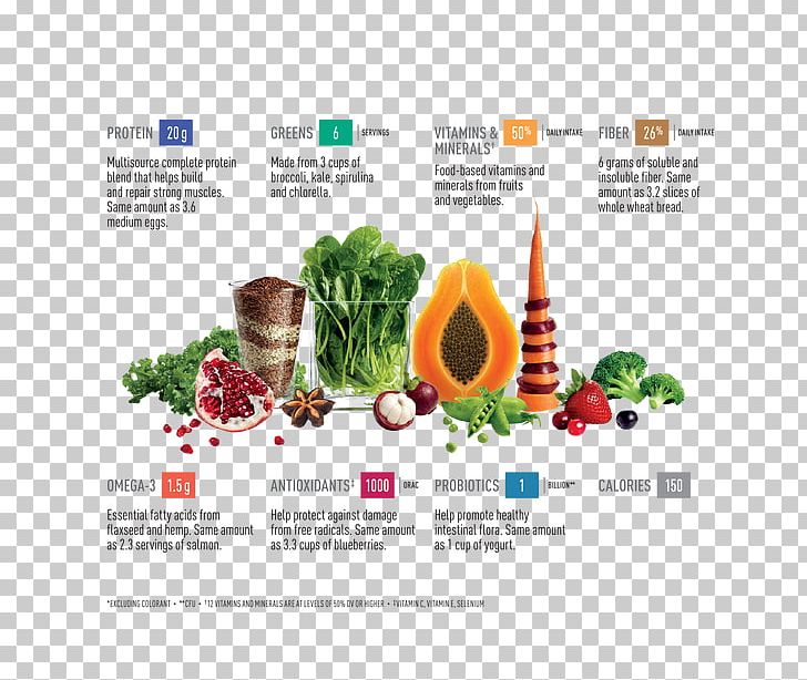 Milkshake Smoothie Vega Nutrition Whole Food PNG, Clipart, Brand, Brochure, Calorie, Drink, Food Free PNG Download