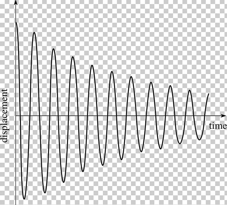 Vibration Oscillation Harmonic Oscillator Damping Ratio Graph Of A Function PNG, Clipart, Angle, Black And White, Circle, Damping, Damping Ratio Free PNG Download