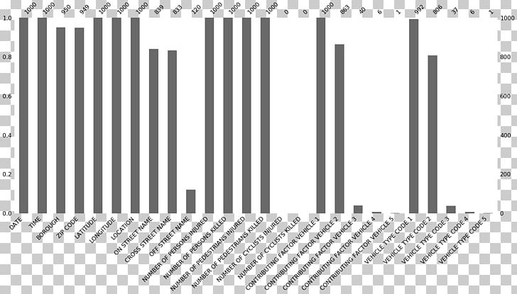 Diagram System Data Visualization Bar Chart Libraries.io PNG, Clipart, Angle, Bar Chart, Black, Black And White, Data Free PNG Download