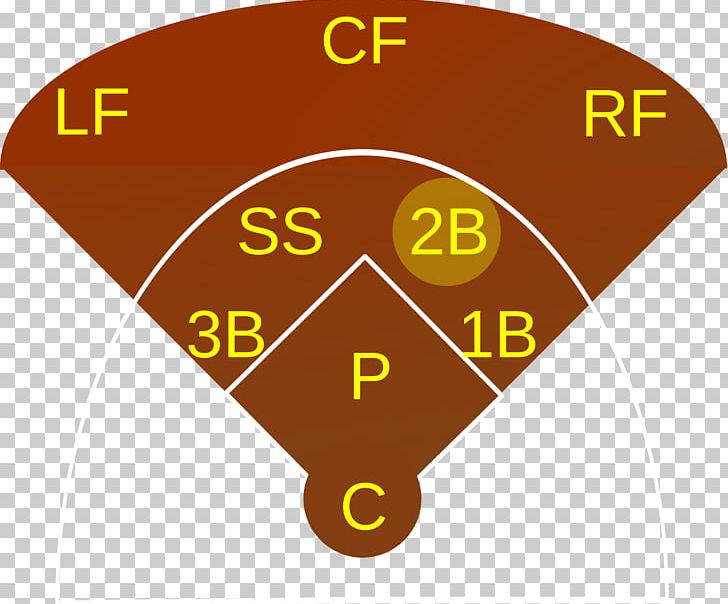 Shortstop Right Fielder Baseball Positions Outfielder PNG, Clipart, Angle, Area, Baseball, Baseball Field, Baseball Positions Free PNG Download