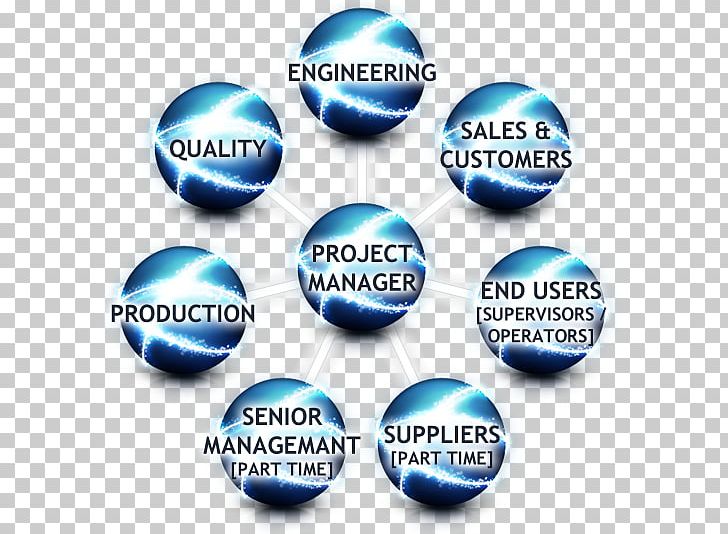 Project Management Project Team Interim Management PNG, Clipart, Blue, Body Jewellery, Body Jewelry, Brand, Button Free PNG Download