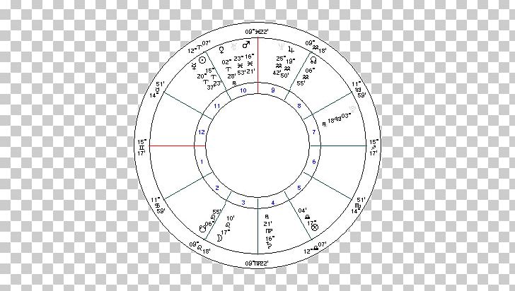Circle Point Angle Diagram PNG, Clipart, Altair, Angle, Area, Astrology, Chart Free PNG Download