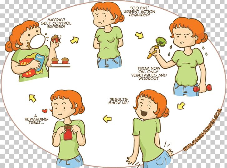 Comics Dieting Comic Strip Weight Loss Humour PNG, Clipart, Art, Artwork, Boy, Cartoon, Child Free PNG Download
