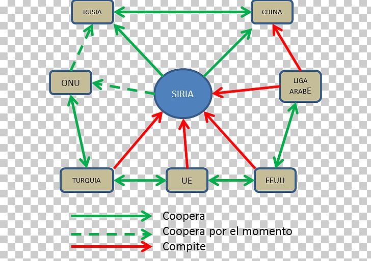 Sociogram Family Diagram Organization Cuevavirus PNG, Clipart, Angle, Area, Assad, Child Discipline, Communication Free PNG Download