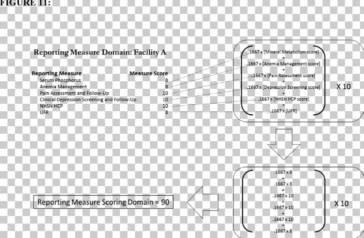 Chronic Kidney Disease NPL Home Medical End Stage Renal Disease Program Hemodialysis PNG, Clipart, Angle, Area, Black And White, Brand, Kidney Free PNG Download