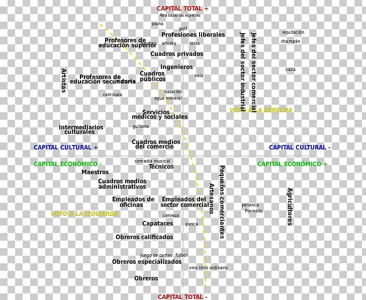 Field Cultural Capital Social Space Social Theory PNG, Clipart, Area, Capital, Concept, Culture, Diagram Free PNG Download