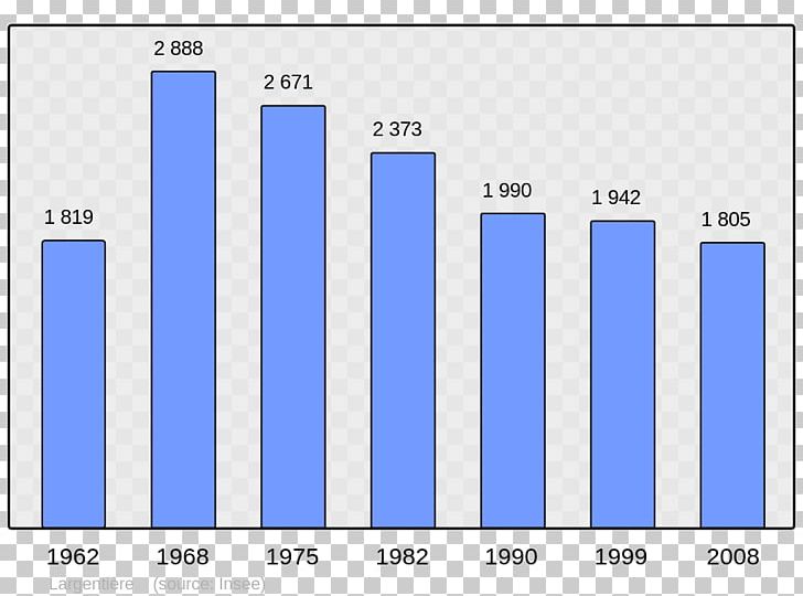 Bitry Neuvicq Wikipedia Population Broc PNG, Clipart, Angle, Area, Auverse, Blue, Brand Free PNG Download