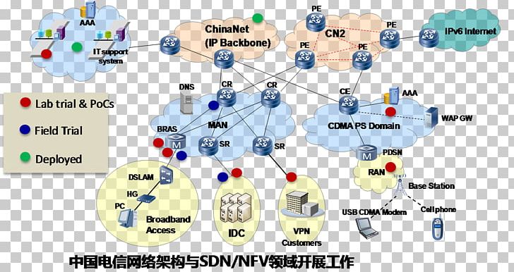 Engineering Technology PNG, Clipart, Area, Communication, Diagram, Engineering, Line Free PNG Download