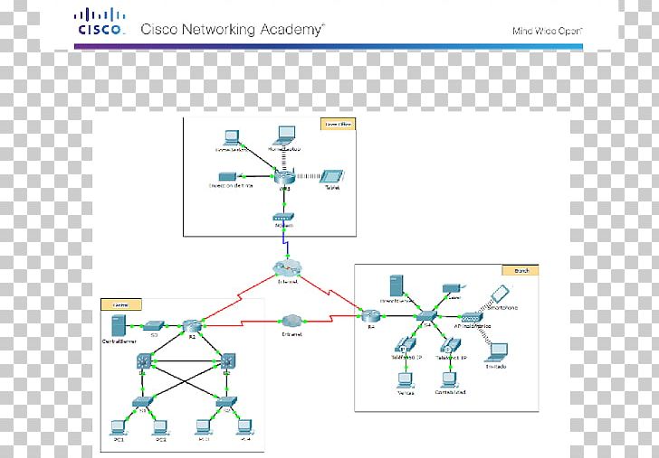 Packet Tracer CCNA Cisco Systems Computer Network Cisco Certifications PNG, Clipart, Angle, Area, Brand, Ccna, Cisco Systems Free PNG Download