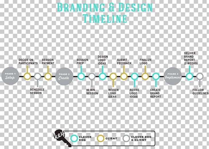 Branding Agency Logo Brand Implementation Corporate Identity PNG, Clipart, Angle, Brand, Branding Agency, Circle, Corporate Identity Free PNG Download