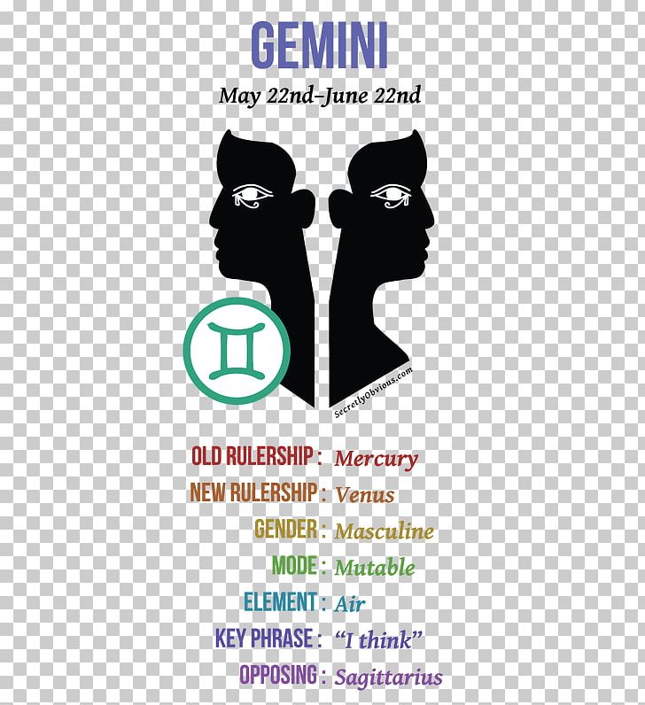 Gemini Air Mutable Sign Emotion Human Behavior PNG, Clipart, Air, Area, Behavior, Brand, Emotion Free PNG Download