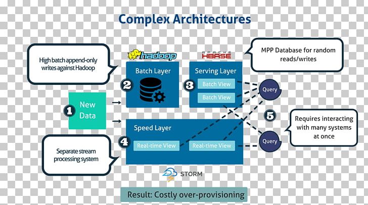 Internet Of Things Predix Edge Computing TecTile Architecture PNG, Clipart, All About, Analytics, Angle, Architecture, Area Free PNG Download