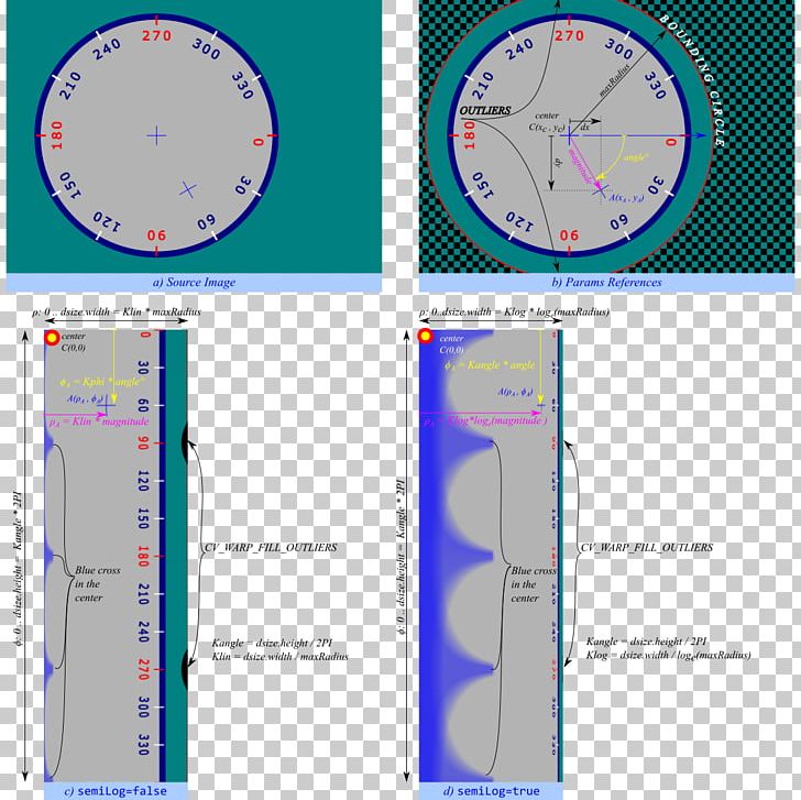 OpenCV CSDN Computer Software Library Python PNG, Clipart, Angle, Area, Array, Character, Code Free PNG Download