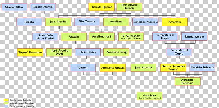 Family Tree Silsila Genealogy Book PNG, Clipart, Angle, Area, Brand, Chart, Computer Program Free PNG Download