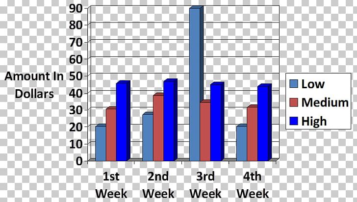 International English Language Testing System Academic Writing Bar Chart Essay PNG, Clipart, Academic Writing, Angle, Area, Bar Chart, Blue Free PNG Download