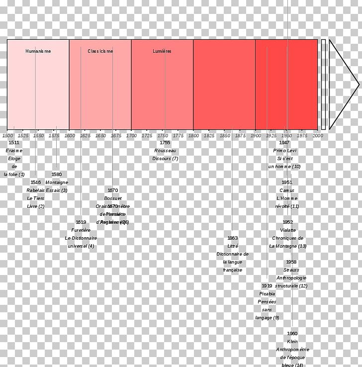Timeline Document Chronology PNG, Clipart, Angle, Area, Brand, Chronology, Description Free PNG Download