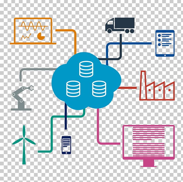 Internet Of Things Business Industry Computer Icons Cloud Computing PNG, Clipart, Angle, Area, Brand, Business, Cloud Computing Free PNG Download