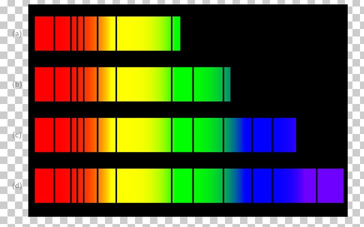 Light Betelgeuse Star Spectrum Temperature PNG, Clipart, Absorption, Angle, Area, Betelgeuse, Black Body Free PNG Download
