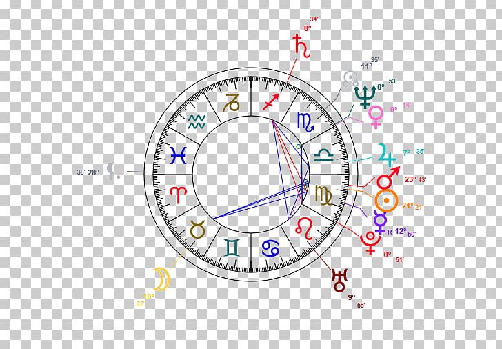 Horoscope Natal Astrology Zodiac Scorpio PNG, Clipart, Angle, Area, Aries, Ascendant, Astrological Aspect Free PNG Download