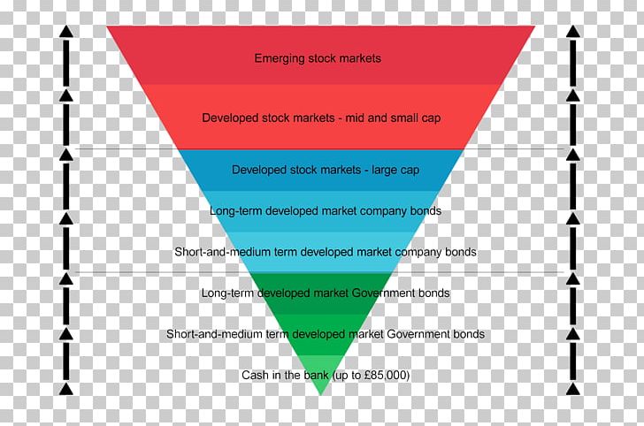 Investment Diagram Risk–return Spectrum Stock PNG, Clipart, Angle, Area, Bond, Bond Market, Brand Free PNG Download