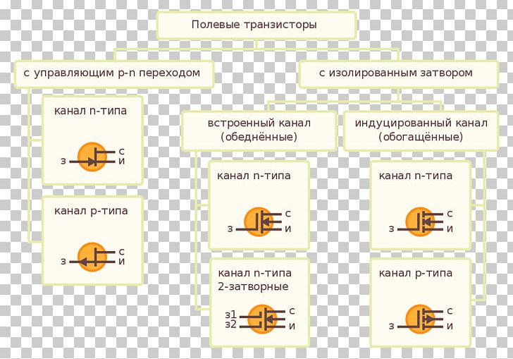 Field-effect Transistor Semiconductor Device Electronic Component PNG, Clipart, Area, Brand, Communication, Diagram, Electric Current Free PNG Download