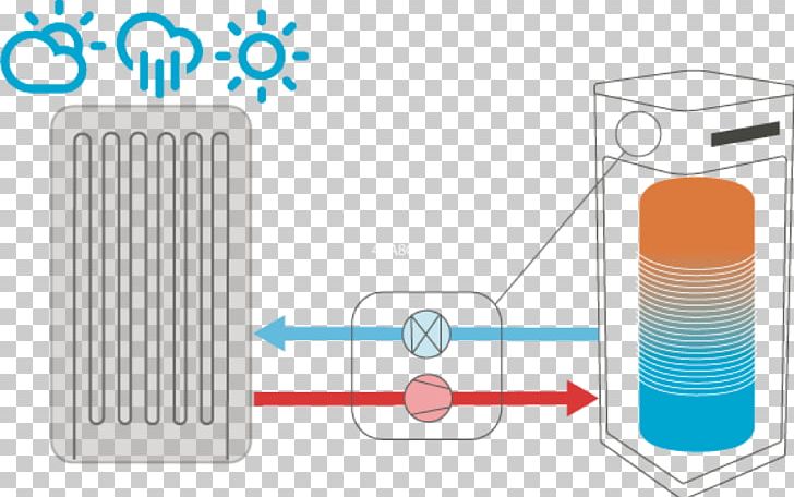Thermodynamics Thermodynamic Solar Panel Water Heating Solar Energy Heat Pump PNG, Clipart, Agua Caliente Sanitaria, Electronics Accessory, Energy, Heat, Heat Pump Free PNG Download