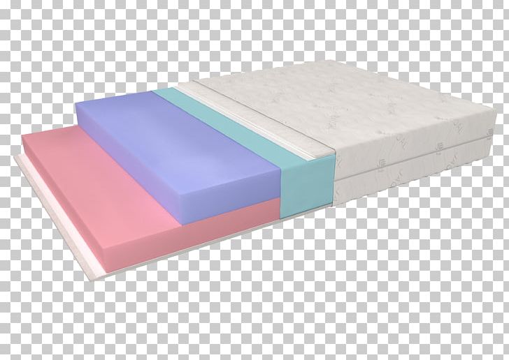 Mattress Technolatex Achaea Sleep PNG, Clipart, Angle, Furniture, Home Building, Material, Mattress Free PNG Download