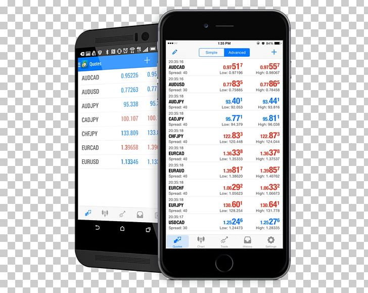 Feature Phone Smartphone MetaTrader 4 Contract For Difference PNG, Clipart, Cellular Network, Communication, Electronic Device, Electronics, Gadget Free PNG Download