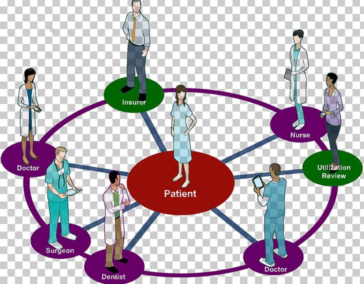 Health Care Patient-centered Care Nursing PNG, Clipart, Circle, Communication, Diagram, Disease, Health Free PNG Download