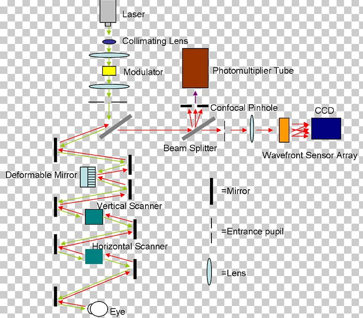 Scanning Laser Ophthalmoscopy Retina Eye Confocal Microscopy PNG, Clipart, Angle, Area, Confocal Microscopy, Diagram, Eye Free PNG Download