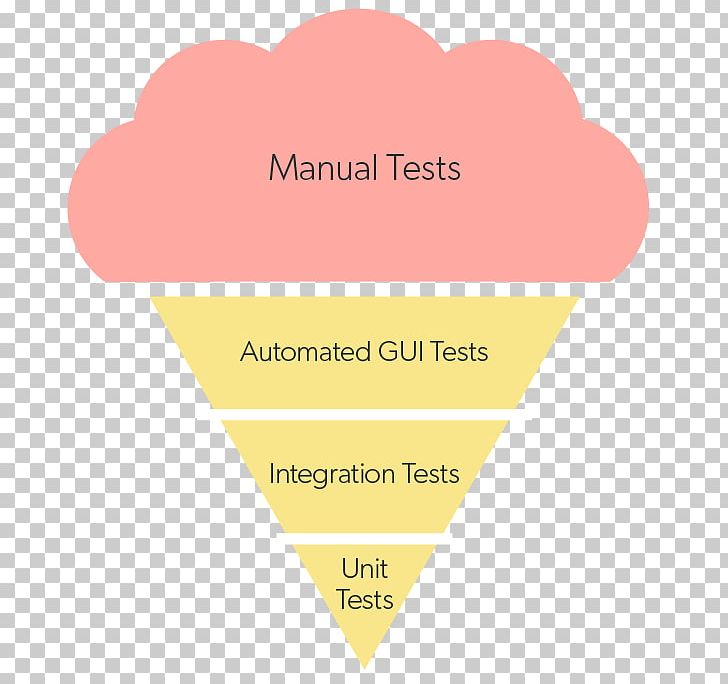 Ice Cream Cones Software Testing PNG, Clipart, Angle, Area, Brand, Chemical Engineering, Computer Software Free PNG Download