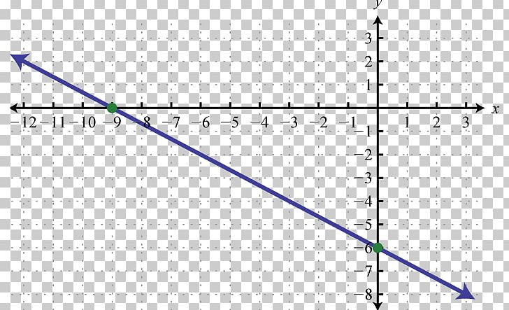 Linearity Graph Of A Function Linear Function PNG, Clipart, Angle, Diagram, Function, Graph Of A Function, Line Free PNG Download