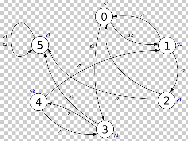 Moore Machine Finite-state Machine Automata Theory Diagram PNG, Clipart, Angle, Area, Automata Theory, Automaton, Body Jewelry Free PNG Download