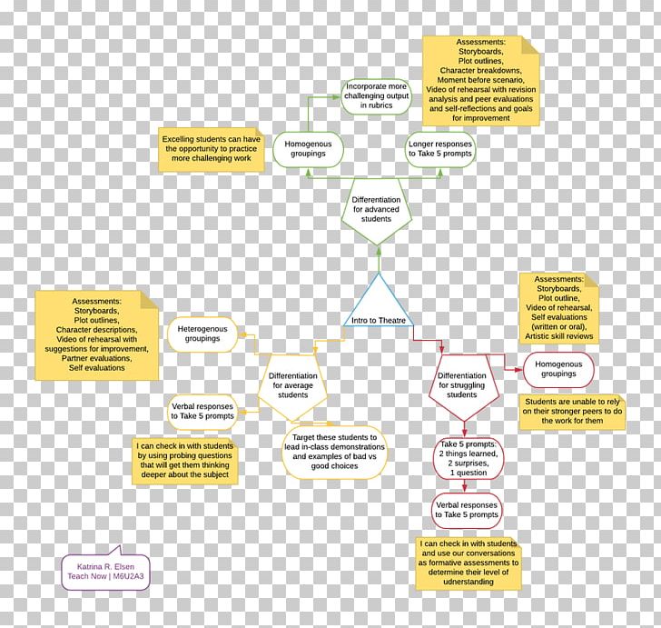 Brand Diagram Product Design PNG, Clipart, Brand, Diagram, Line, Material, Mind Maps Free PNG Download