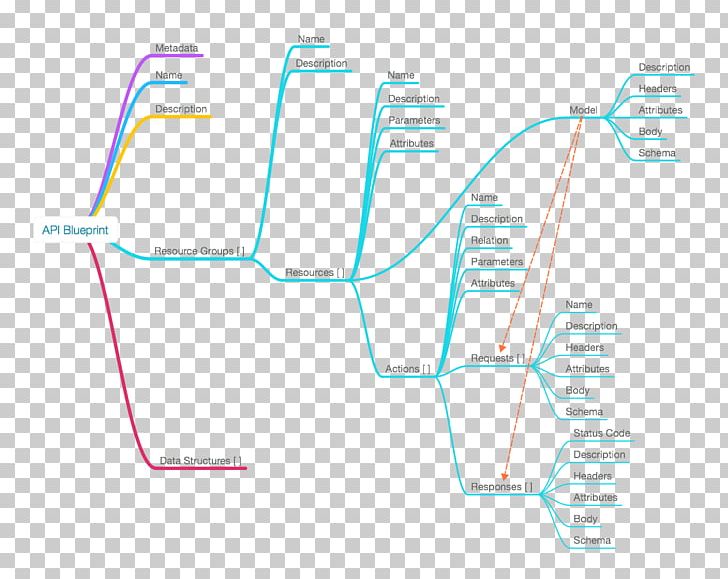 Product Design Line Angle Diagram PNG, Clipart, Angle, Area, Art, Diagram, Joint Free PNG Download
