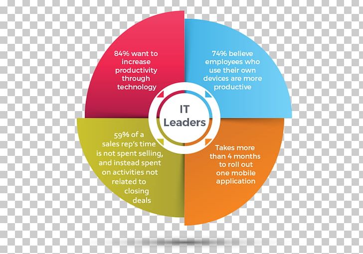 Brand Information Sales Diagram PNG, Clipart,  Free PNG Download